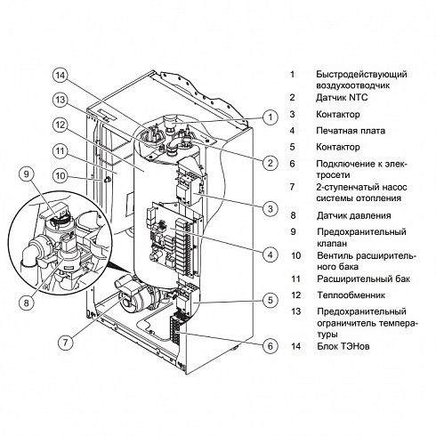 Protherm Скат 6 КE/14