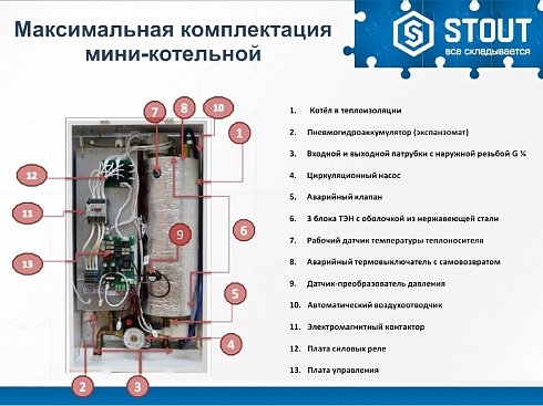 Stout 14кВт