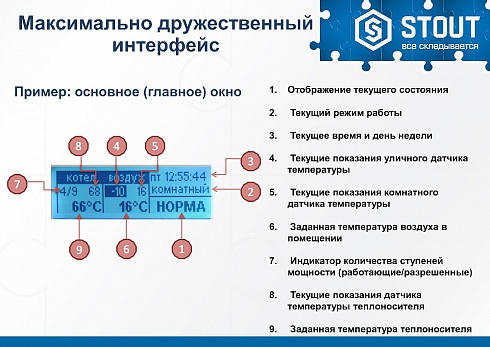 Stout 14кВт